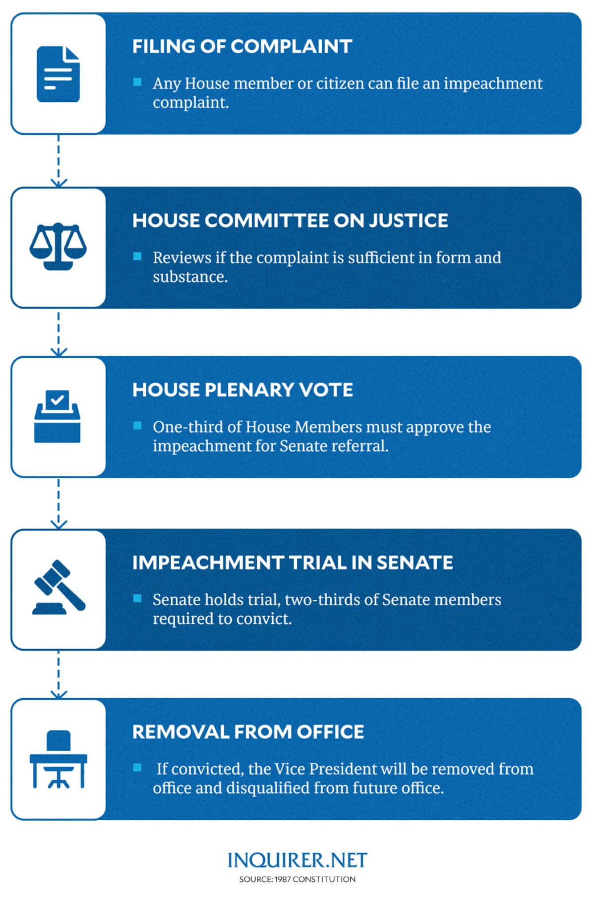 impeachment process